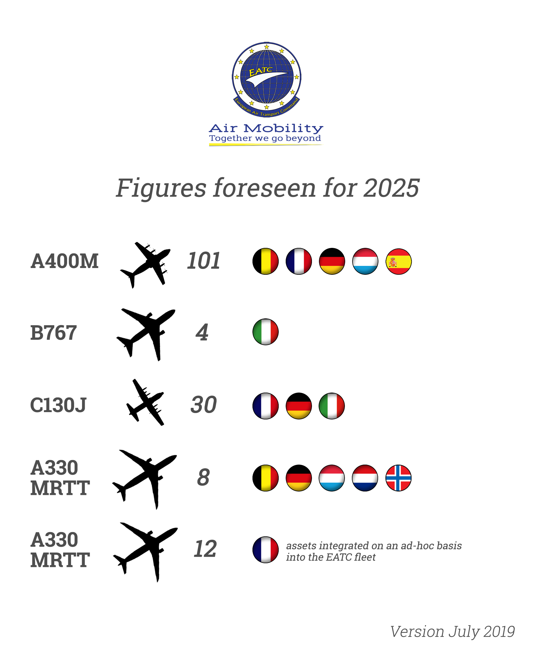 EATC gears up for the new generation fleet! European Air Transport